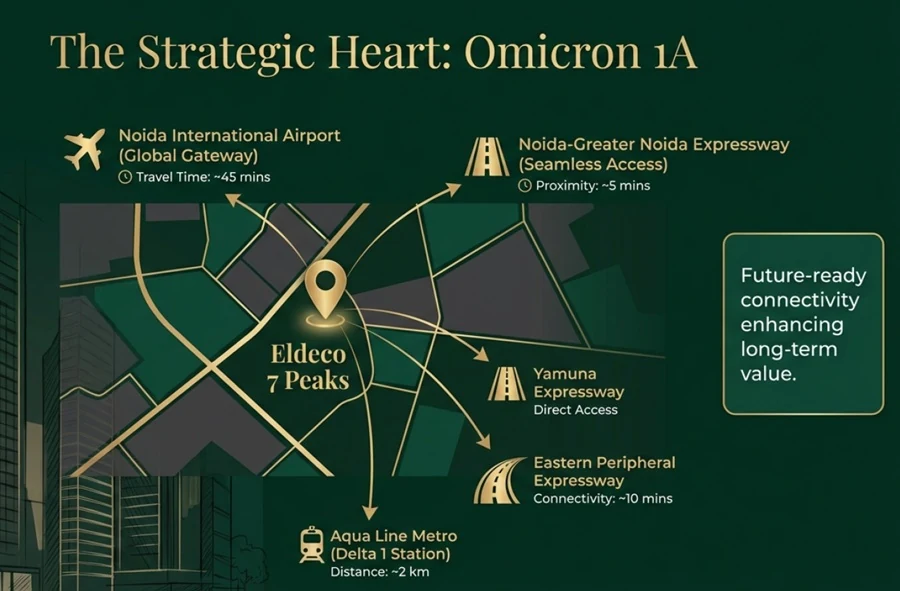 Eldeco 7 Peaks Location Connectivity Map Omicron 1A Greater Noida